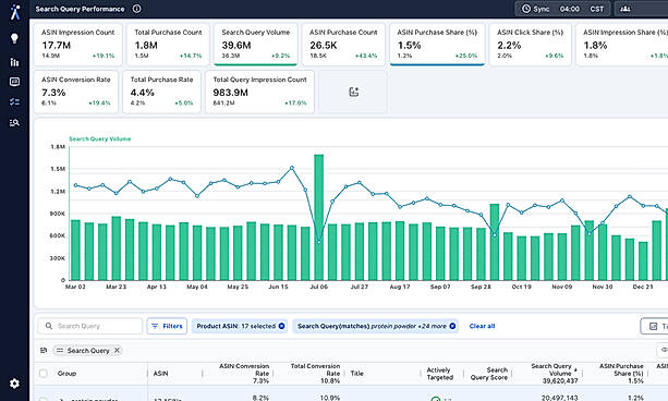 AdLabs Search Query Performance