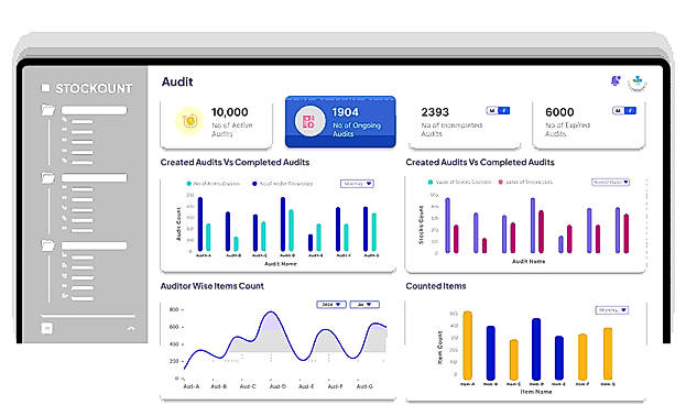 Audit Dahboard