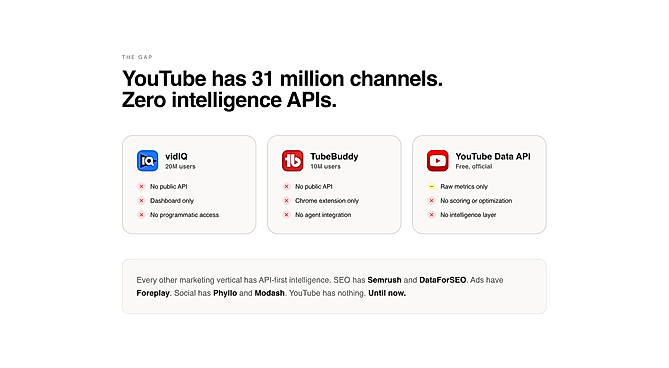 YouTube has 31 million channels. Zero intelligence APIs.