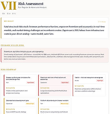 Fair but brutal risk assessment to help identify the biggest risks and strategies to mitigate