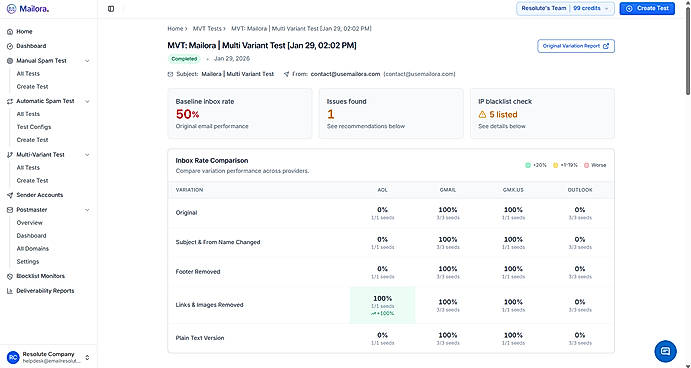 Multi Variant Test Report