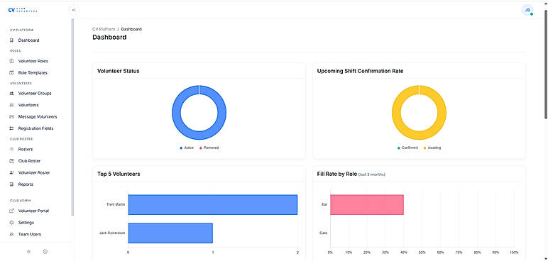 ClubVolunteer - Admin Dashboard