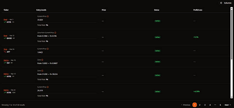List of tracked signals