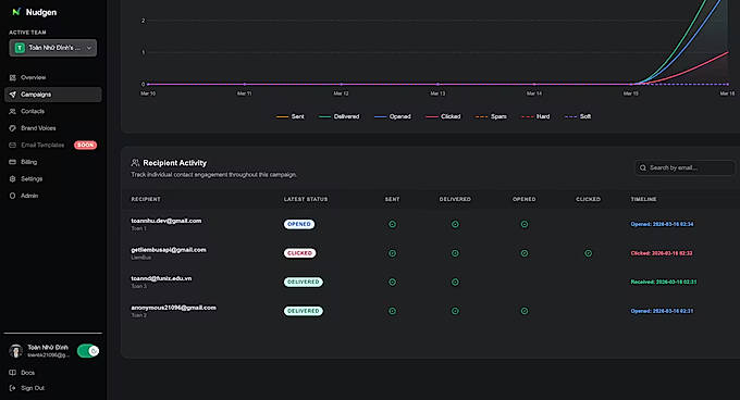 Recipient-level tracking with automatic stop based on user engagement.