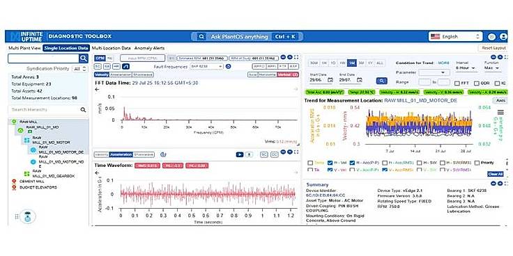 Diagnostics Toolbox 2