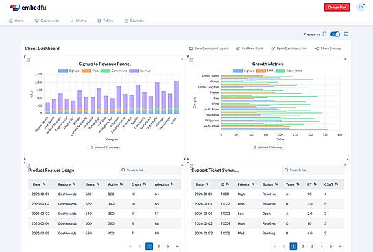 Dashboard creation