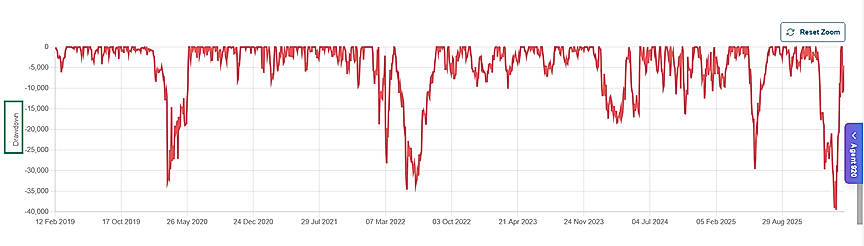 Max drawdown report