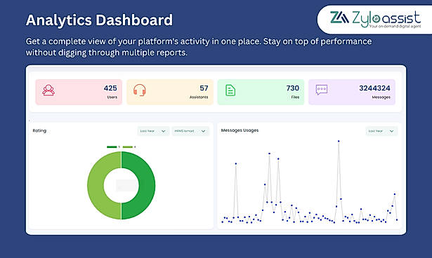 Analytics Dashboard