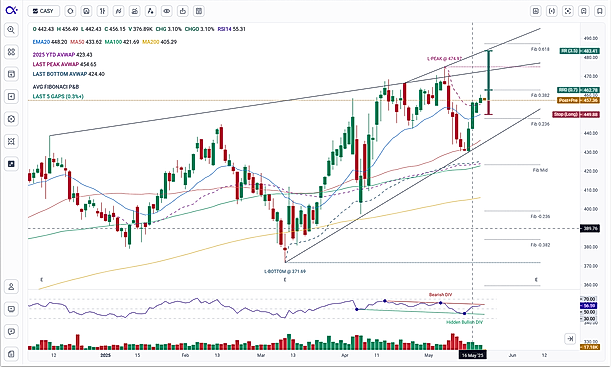 Eliminate manual charting. Turn any chart into a structured trade plan with zero-click technical analysis, risk/reward overlays, strategy modes, and divergence detection.