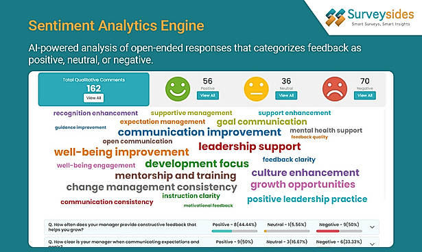 Sentiment Analytics Engine