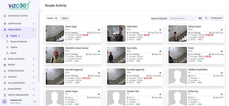 People Activity