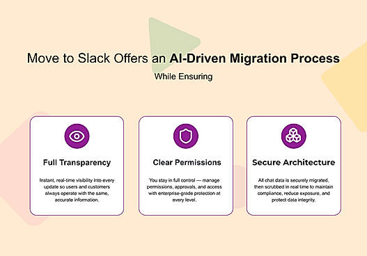 AI-powered Slack migration with secure architecture, clear permissions, and complete transparency for a seamless transition.