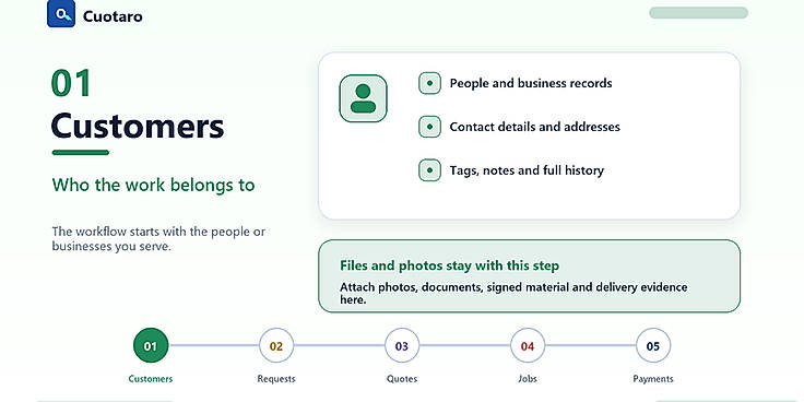 Customers and service context