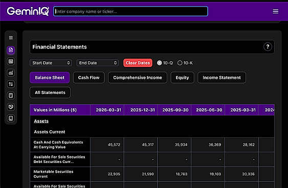 Apple Financial Data