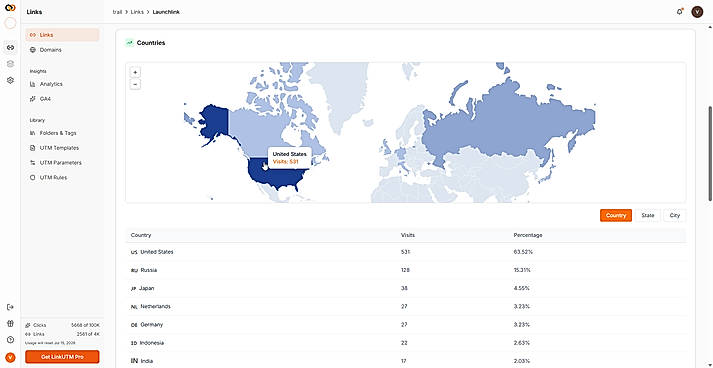 Analytics(2)