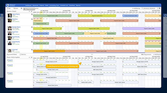 Create requirements on the scheduling chart