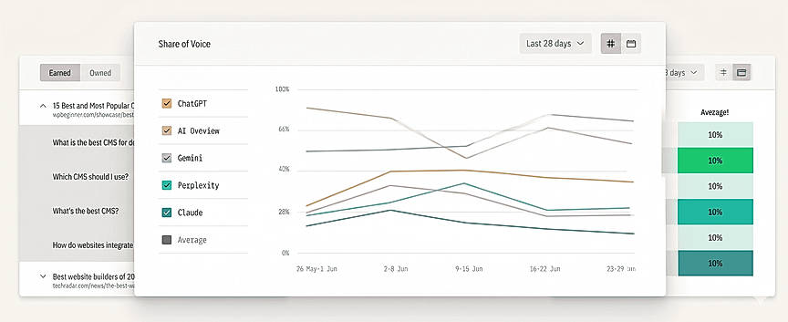 Brand Mentions + Analysis Dashboard