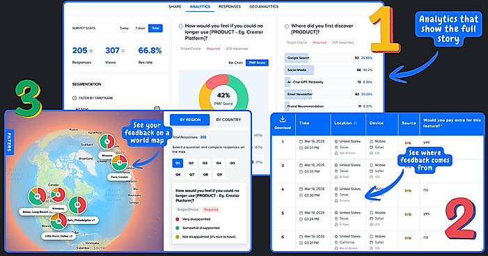 Analytics dashboard