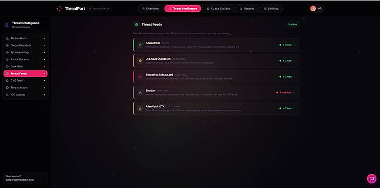 Thread Feeds Overview
