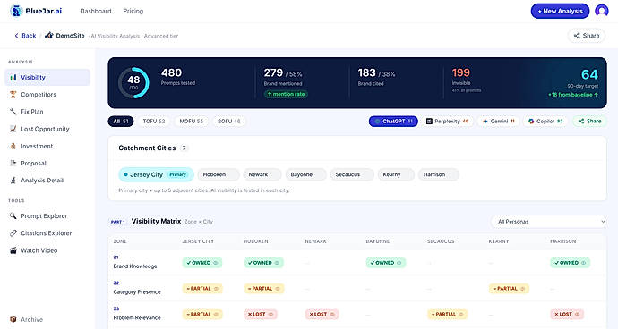 site analytics result dashboard