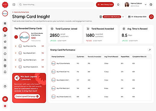 Compare stamp cards by participation, completion, and reward performance data.