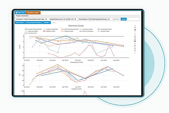 Data Analysis and Reports