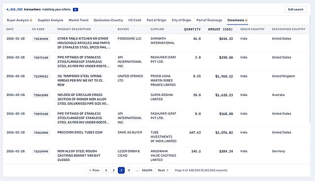 Dive deep into customs data and shipment records