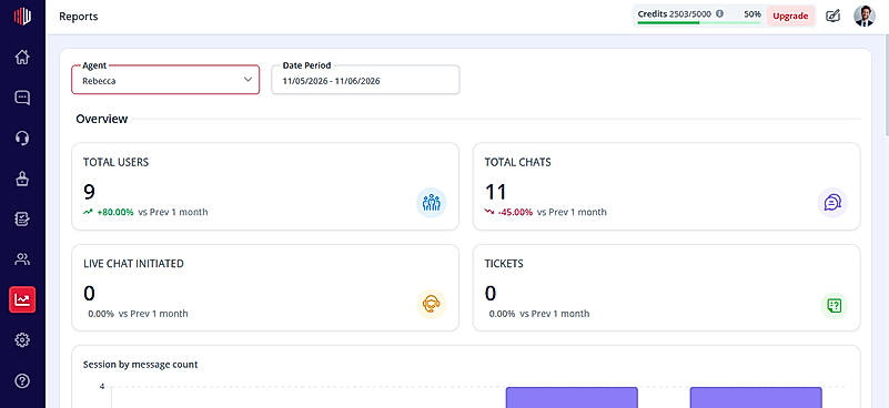 Report & Analytics