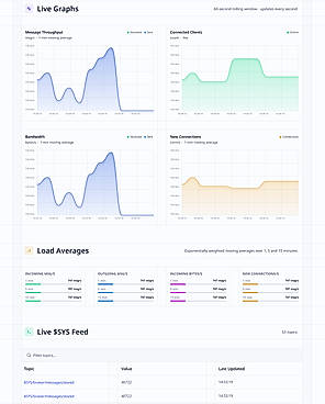 Live graphs