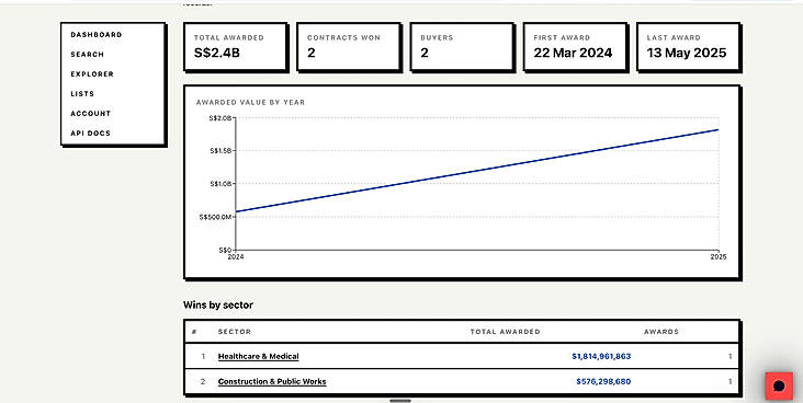 Supplier dashboard