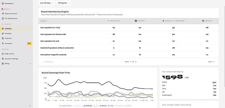 AI visibility dashboard