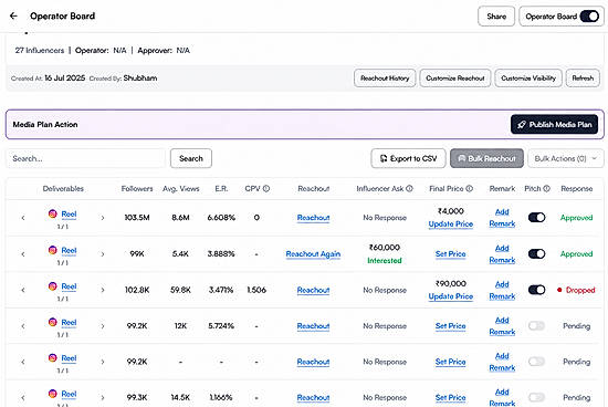 Operator and Approver Boards for campaign tracking
