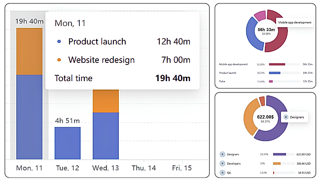 Time and financial dashboards