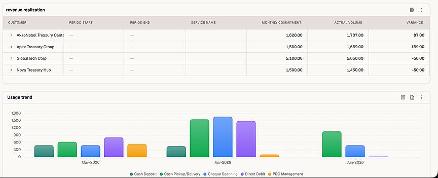 Revenue Recognition