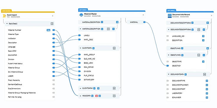 Data Automation