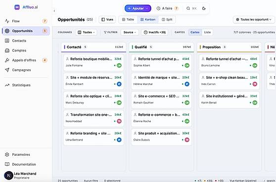 Sales pipeline with opportunities by stage
