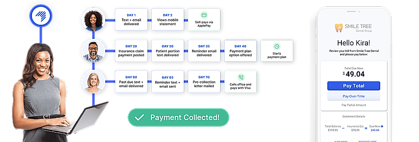Dental Billing Workflows