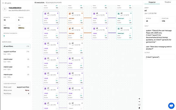 User Journey Graph