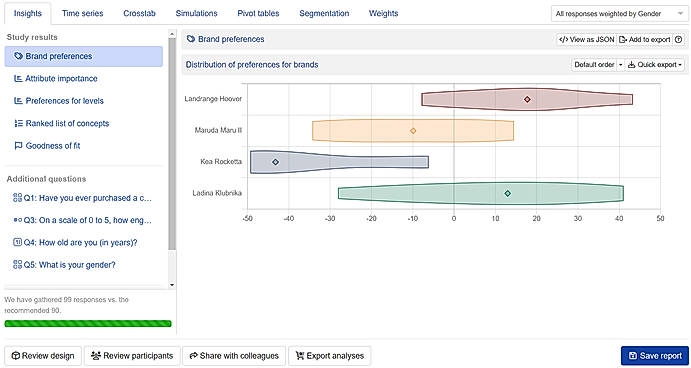 Automated analysis and robust dashboard