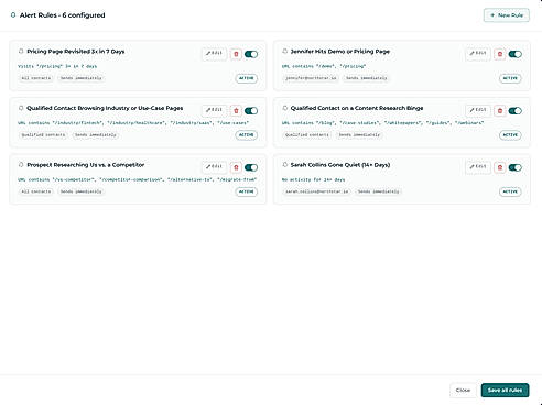 Configurable alert rules that flag high-intent buyer activity in real time, from repeat pricing page visits to named-contact demo page hits.