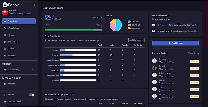 Tabernacle People Dashboard