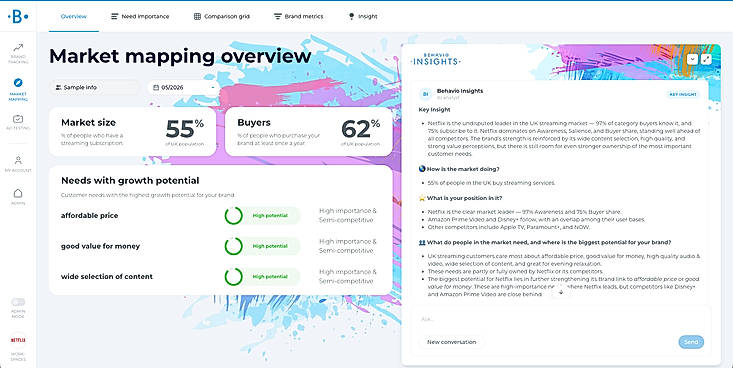 Behavio's Market Mapping dashboard