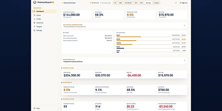Option Portfolio Analytics