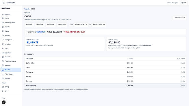 Theoretical vs. actual COGS dashboard