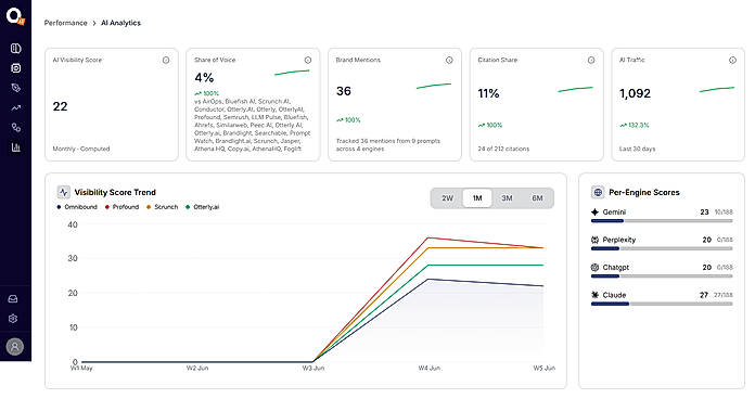 Track Overall AI Search Performance
