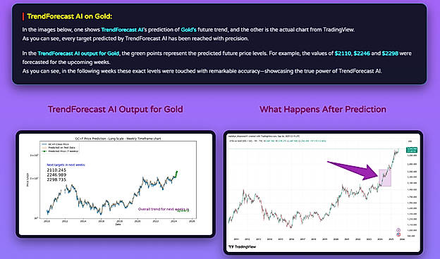 TrendForecast AI on Gold