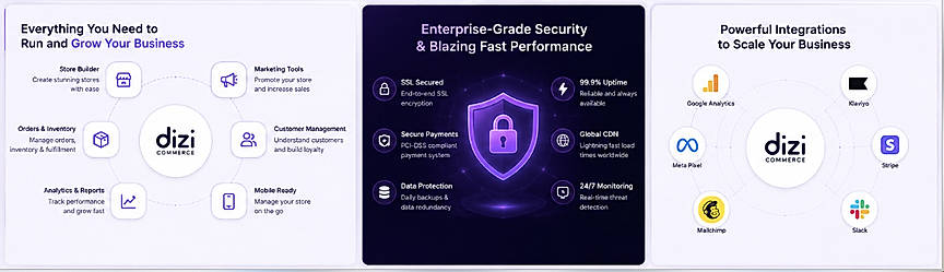 Why Dizi Commerce