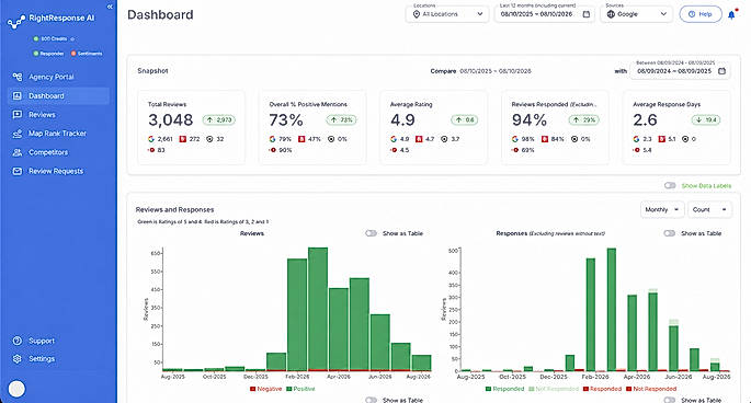 Review Analytics Dashboard