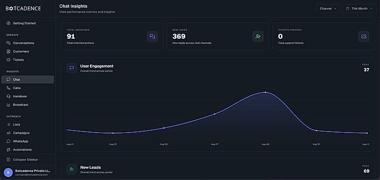 Chat Agent Analytics