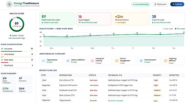 Continuous Monitoring for Sites That Never Stop Changing